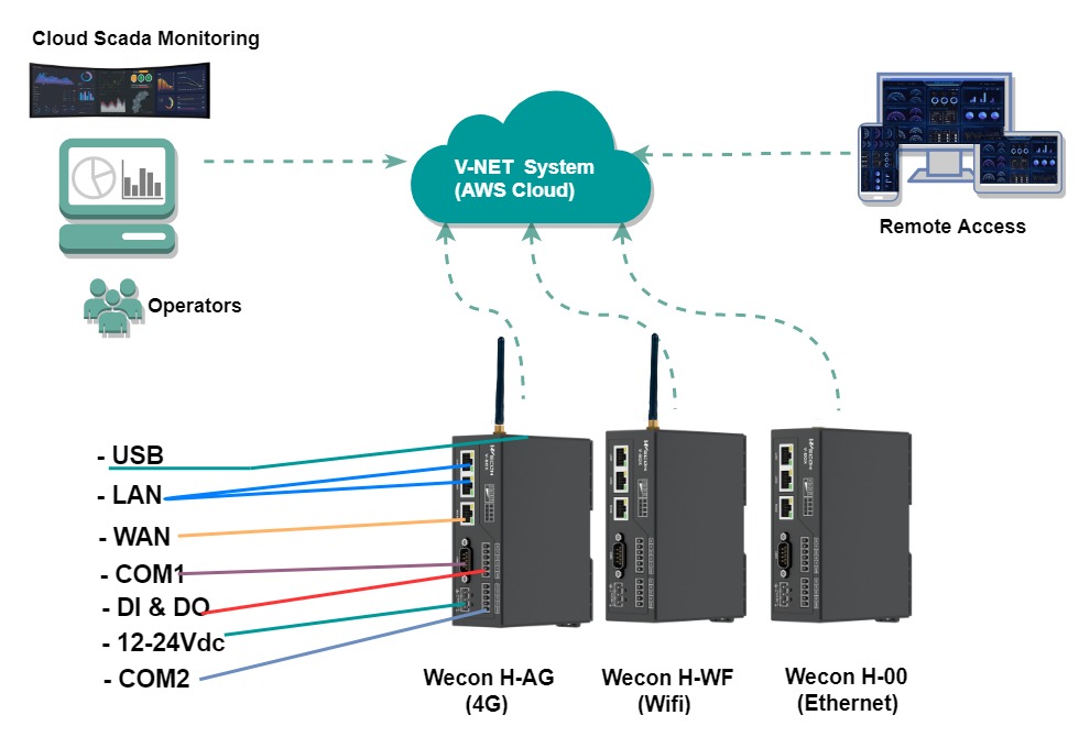 V-BOX H Series.jpg