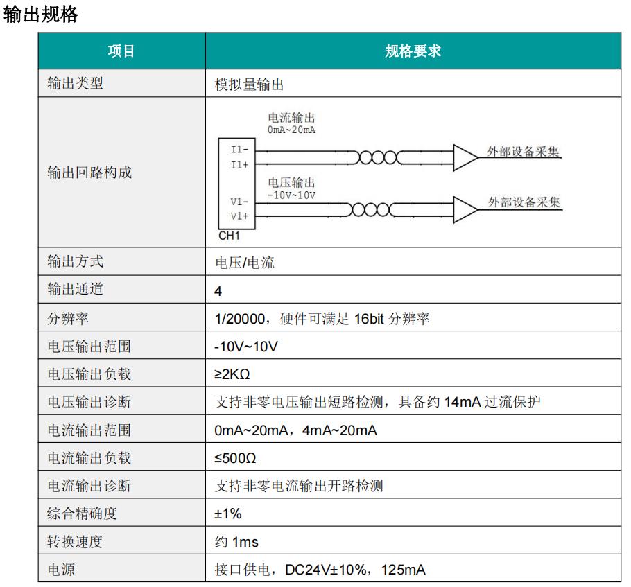 输出规格.jpg