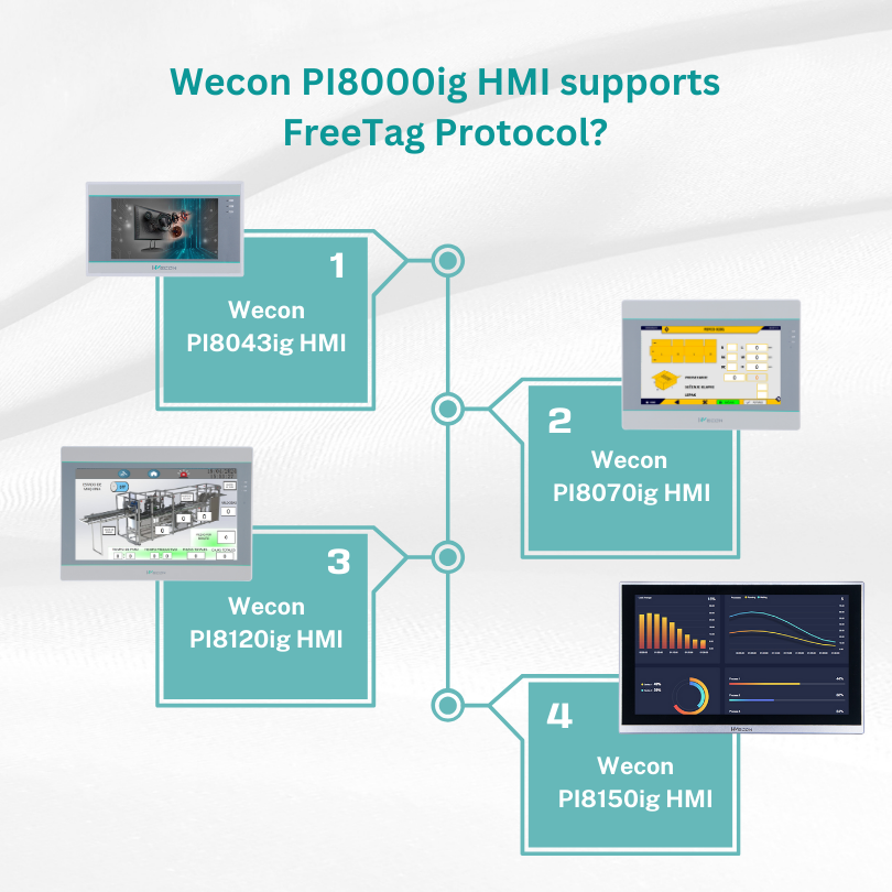 HMI Support free tag protocol (1).png